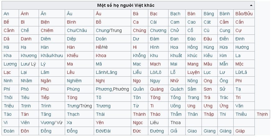 Các Họ Hiếm Ở Việt Nam